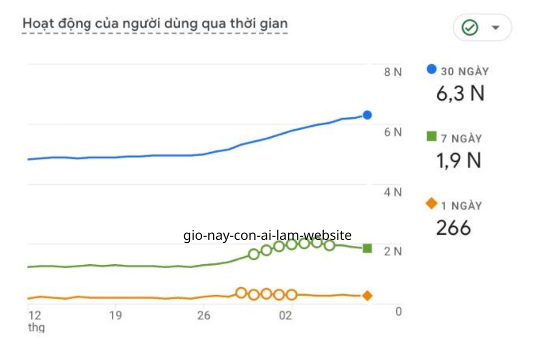 Giờ này còn ai làm Website? Góc nhìn của chuyên gia