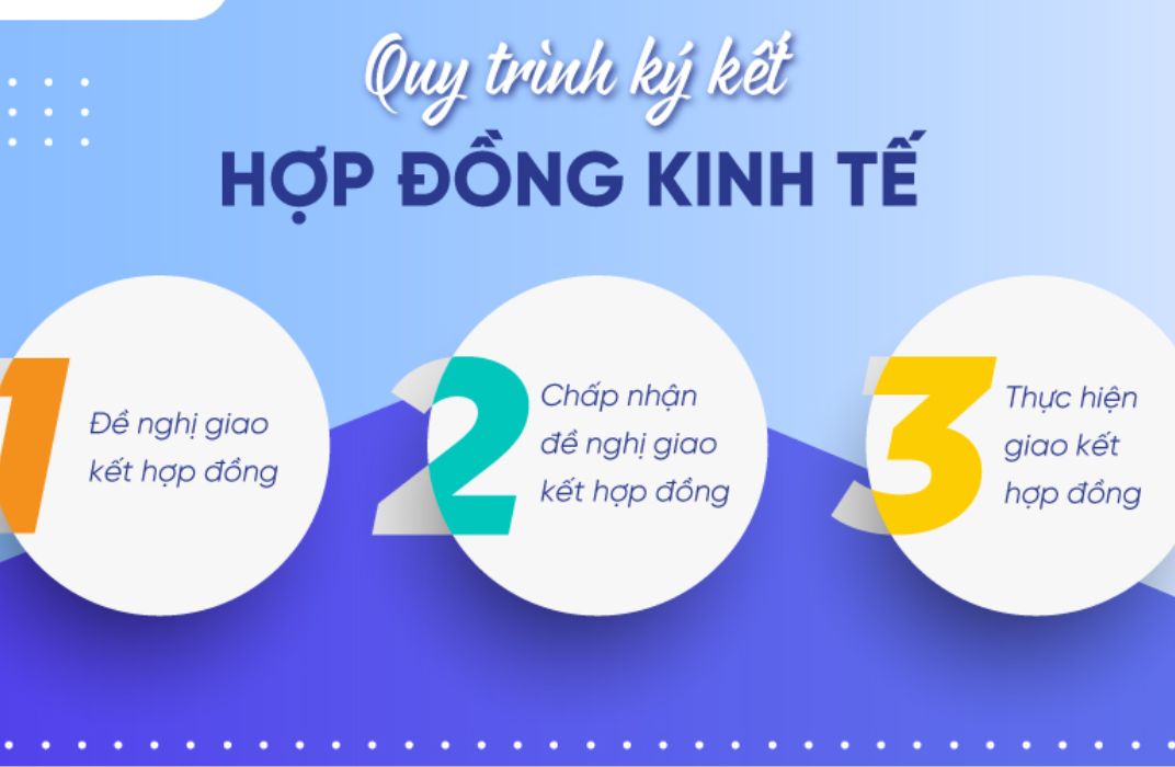 Hợp đồng kinh tế: Định nghĩa, phân loại và những lưu ý pháp lý quan trọng