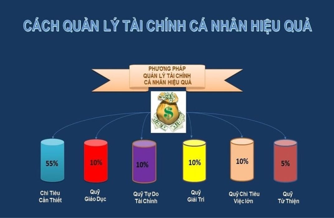 Quản lý chi tiêu cá nhân - 15 cách tiết kiệm hiệu quả