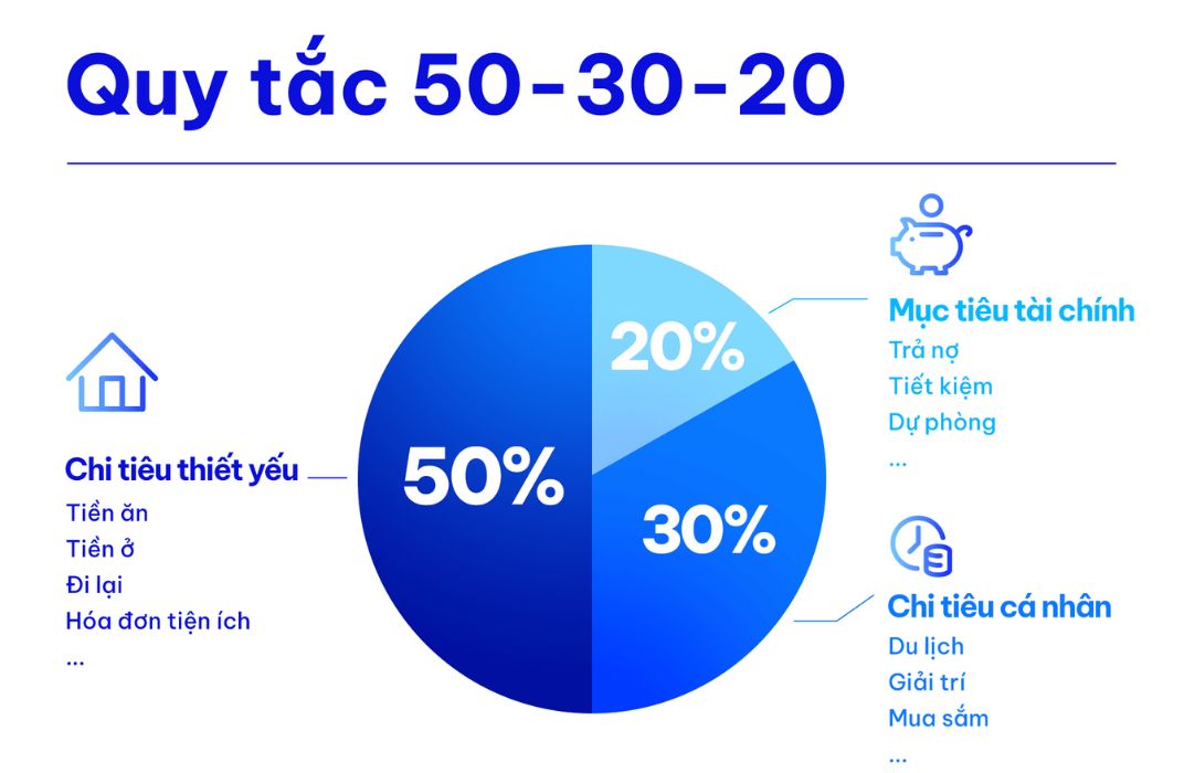 Quản lý tài chính cá nhân cho người không biết bắt đầu từ đâu